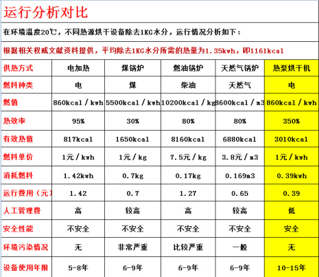 凍干機(jī)設(shè)備