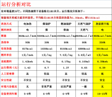 真空凍干機廠家講冷凍干燥機的構(gòu)造